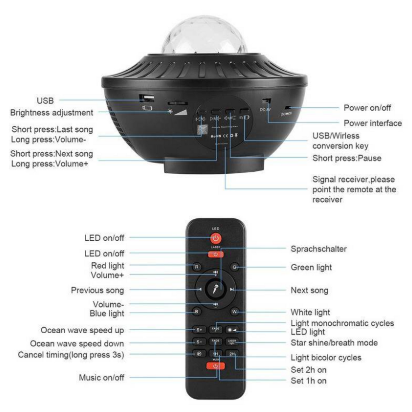 STARRY NIGHT PROJECTOR W/ SPEAKER